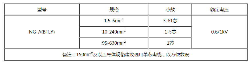 淮南电缆 淮南电缆