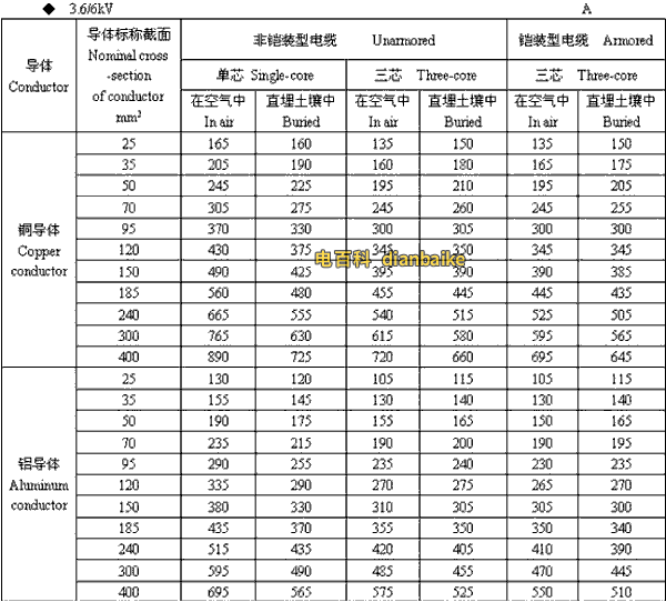 3.6k/6kV淮南高压淮南电缆载流量